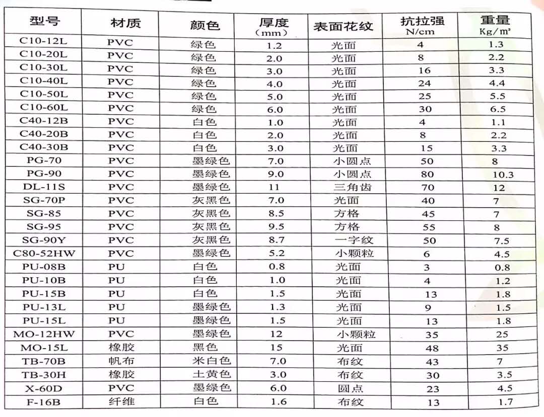 工業（yè）皮帶，PU輸送帶，PVC輸送帶，鞋機輸送帶，塑（sù）料頂板鏈，TPU傳動帶，聚酯輸送幹網