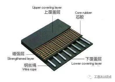 帶式輸送機輸送帶（dài）撕裂的6個（gè）主要原（yuán）因？